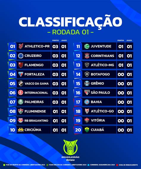 Série A .